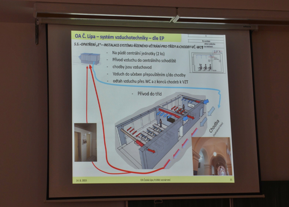 Obchodní akademie v České Lípě chce využívat dešťovou vodu